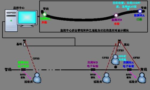 柳州柳南区巡更系统八号